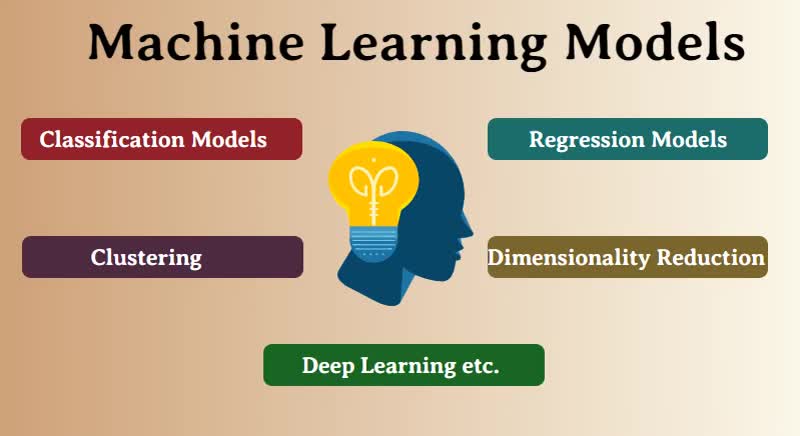 Interpreting Complex Machine Learning Models Made Easy.